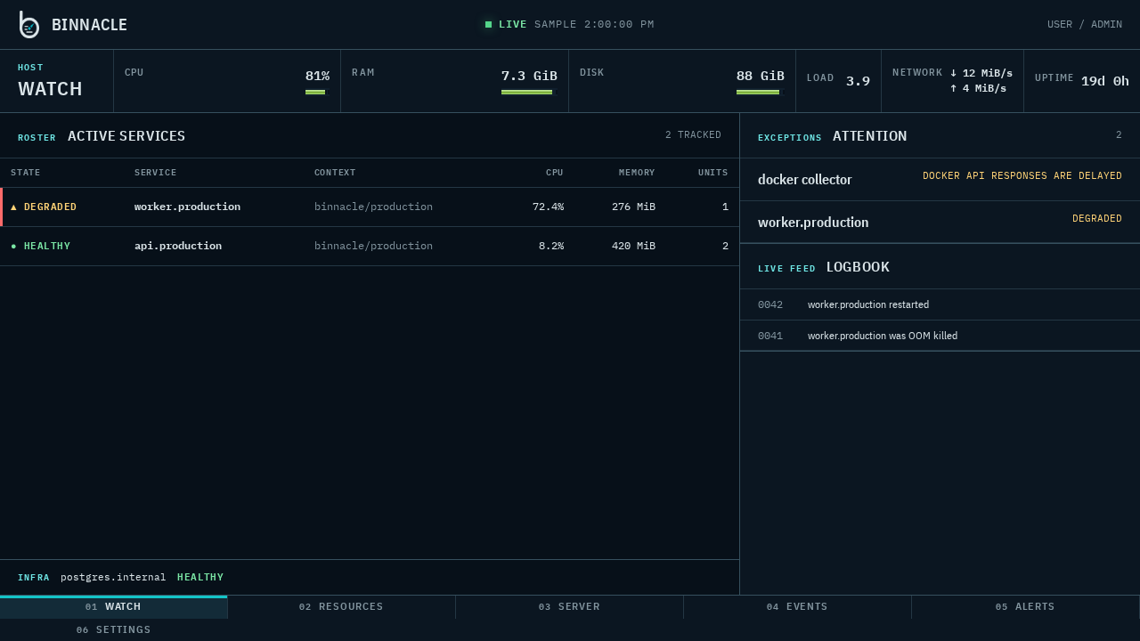 Binnacle Watch Console showing high host pressure, a degraded Docker service, a delayed collector, and recent OOM and restart events.
